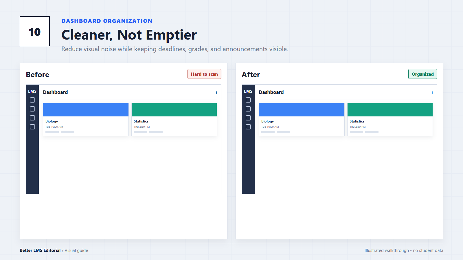 Illustrated before-and-after Canvas LMS dashboard organization comparison