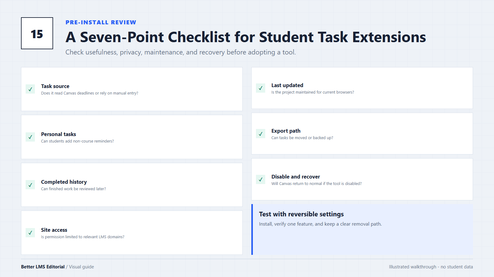 Seven-point checklist for evaluating the usefulness, privacy, maintenance, compatibility, and recovery options of an LMS browser extension