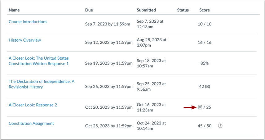 Canvas Grades page with an assignment score field selected for a What-If test