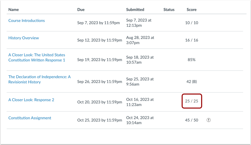 Canvas Grades page showing the recalculated result after a What-If score is entered