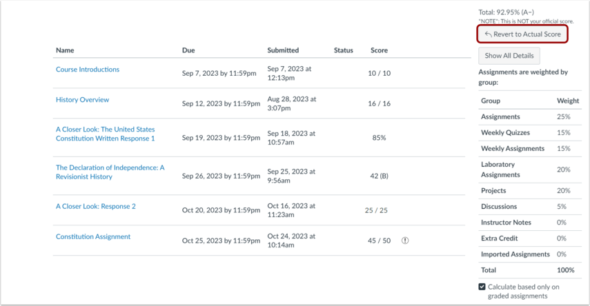 Canvas Grades page showing the Revert to Actual Score control