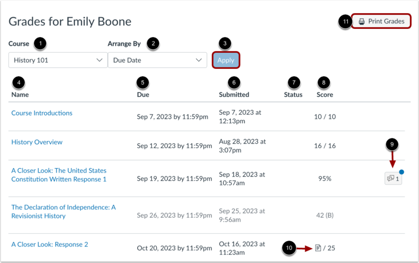 Canvas Grades page showing assignment rows, scores, and the course-grade summary