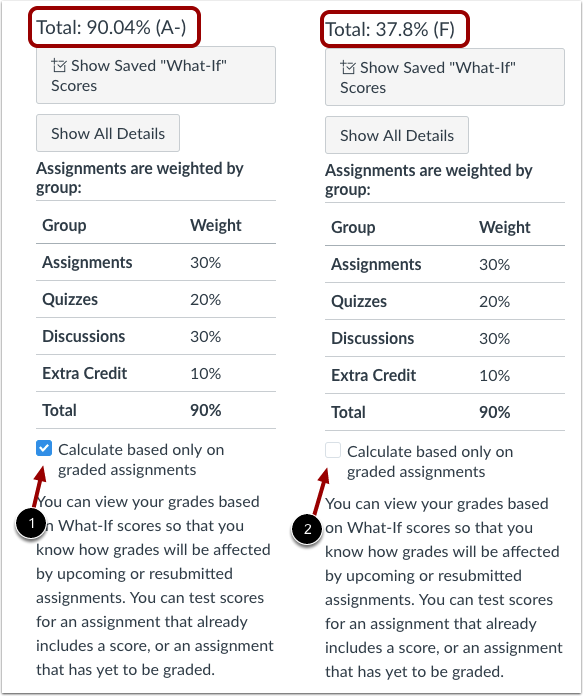 Canvas Grades interface comparing current and total grade calculations